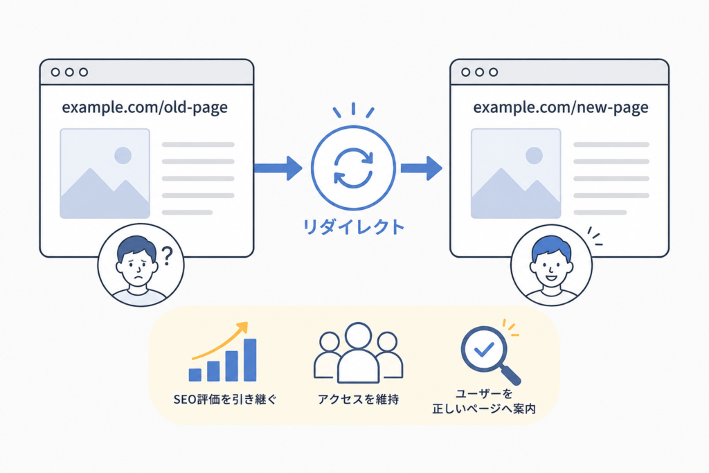 リダイレクトイメージ2